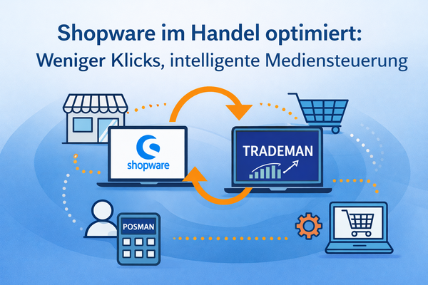 Infografik zur Shopware-Optimierung: Zusammenspiel von Shopware, TRADEMAN Warenwirtschaft und POSMAN Kassensystem für effiziente Mediensteuerung.