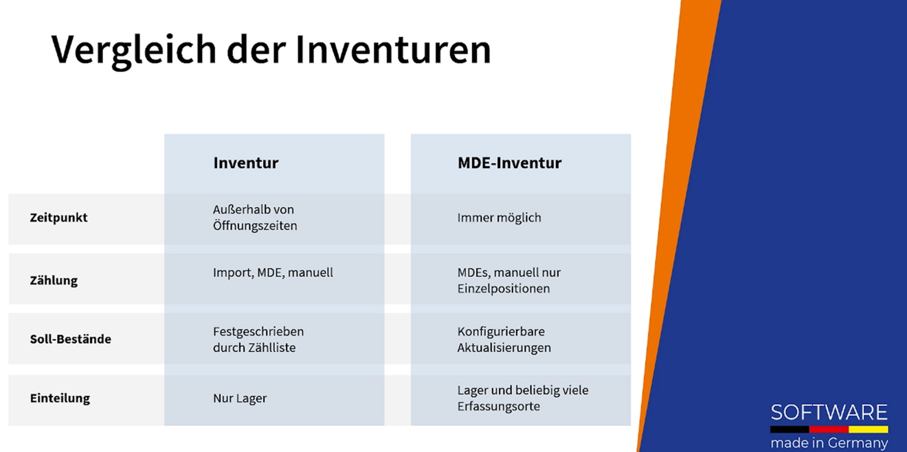 Screenshot: Vergleichstabelle „Inventur vs. MDE-Inventur“