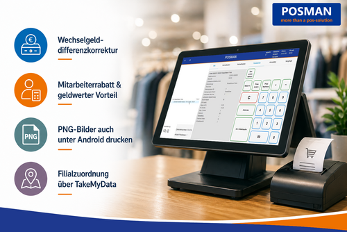 Ein stationäres Kassensystem im Ladengeschäft mit der POSMAN Kassensoftware. Links sind die vier neuen Funktionen grafisch aufgeführt: Wechselgelddifferenzkorrektur, Mitarbeiterrabatt & geldwerter Vorteil, PNG-Bilder unter Android drucken sowie Filialzuordnung über TakeMyData.