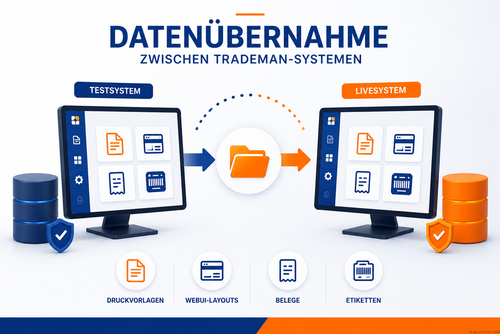 Datenübernahme zwischen TRADEMAN ERP-Systemen. Die Infografik zeigt den Daten-Transfer von einem blauen Testsystem zu einem orangefarbenen Livesystem. Übertragen werden Druckvorlagen, WebUI-Layouts (Kassenlayouts), Belege und Etiketten für die POSMAN Kassensoftware.
