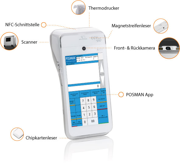 POSMANpop mobiles Kassengerät mit Erklärungen